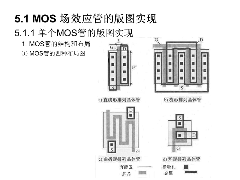 版图技术——CMOS集成电路的版图设计.ppt_第3页