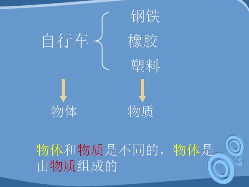 九年级物理上册11.2质量课件人教新课标版.ppt_第2页