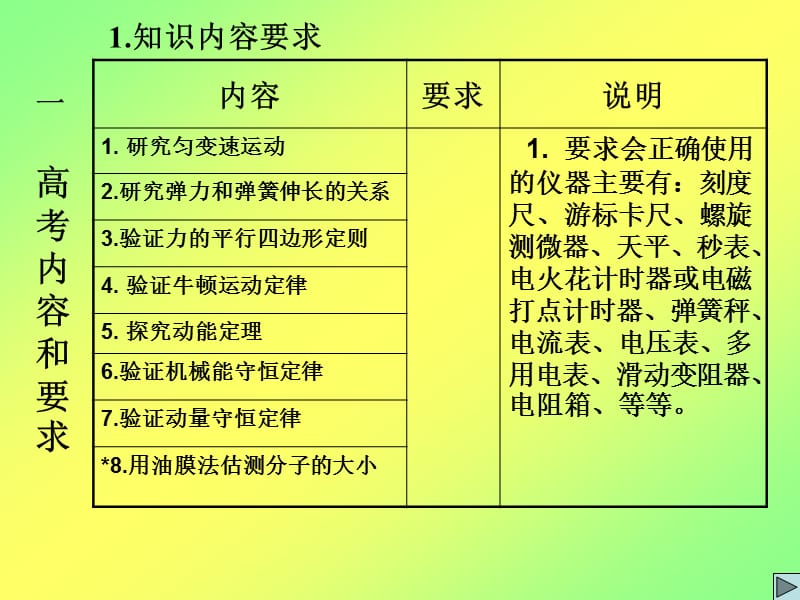 2008高考物理二轮复习实验基础和设计型实验ppt.ppt_第2页