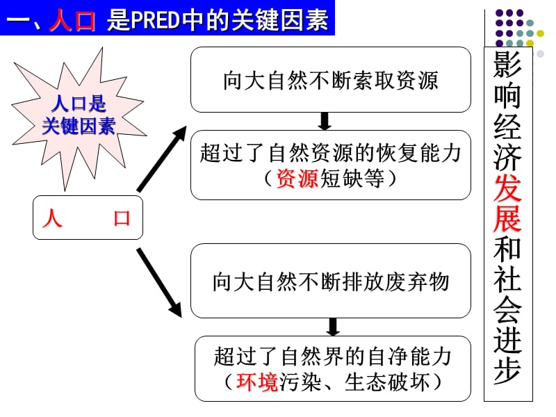 2-1-2人教版九年级《历史与社会》第二单元第一课第2课时：行进中的世界人口列车.ppt_第3页