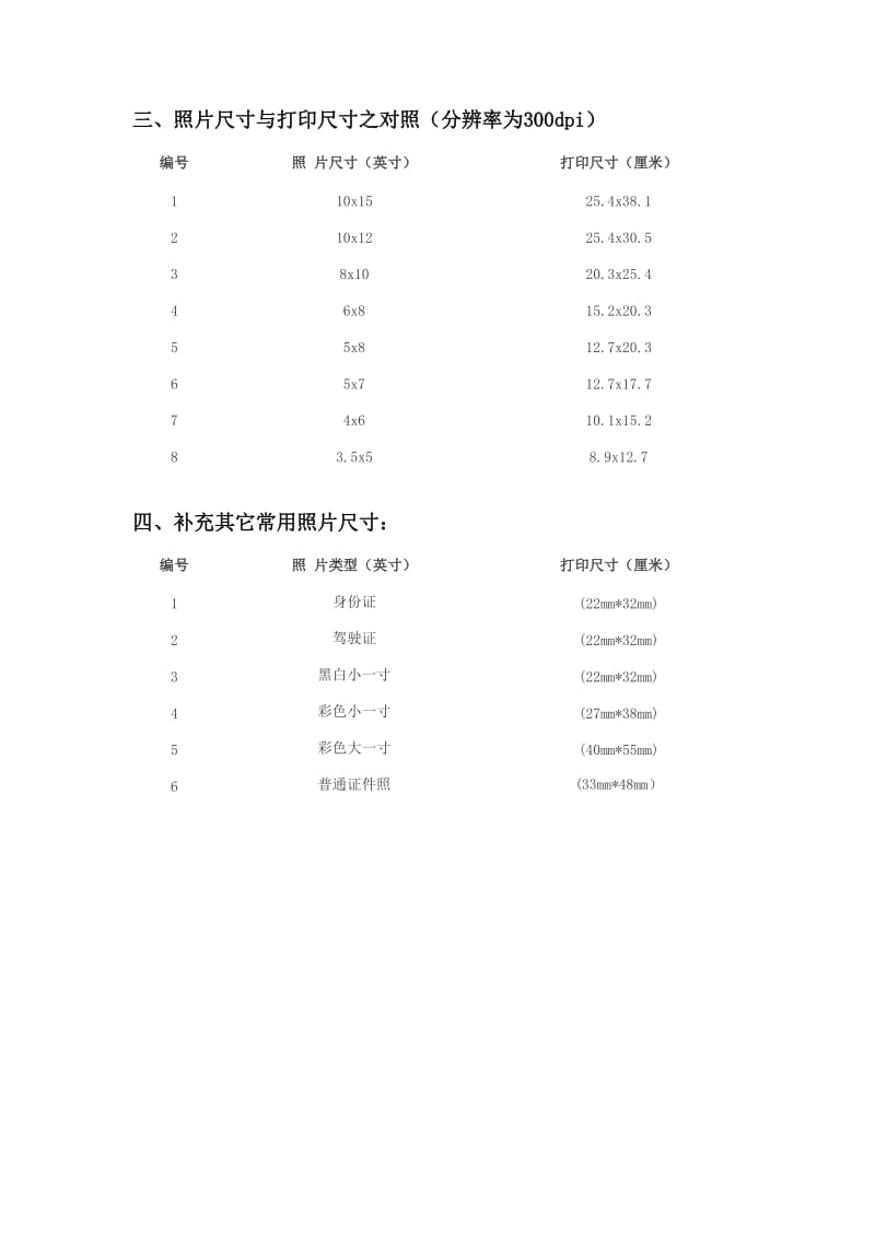 标准照片尺寸中像素对照表.doc_第2页