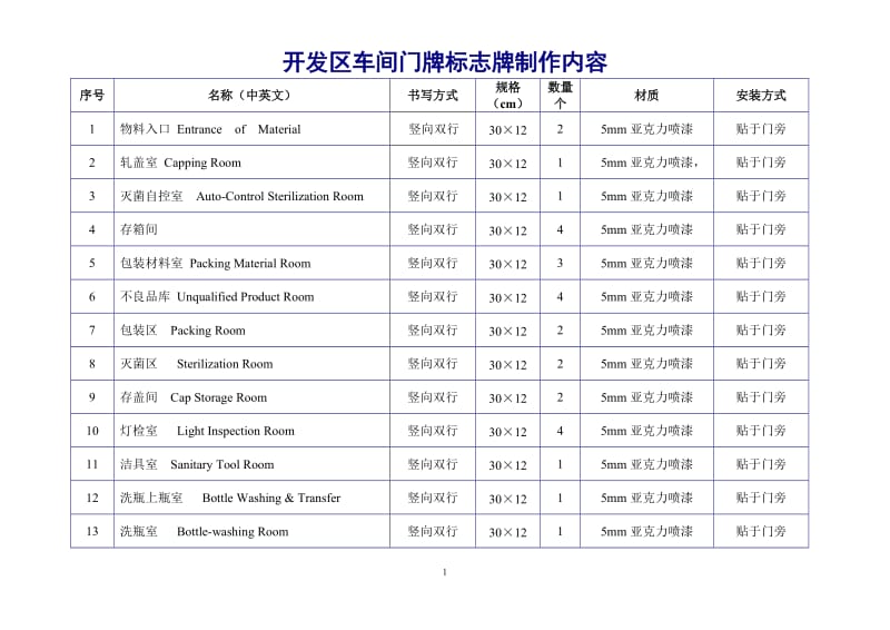 标示牌表格.doc_第1页