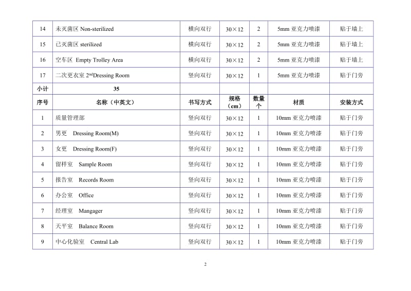 标示牌表格.doc_第2页