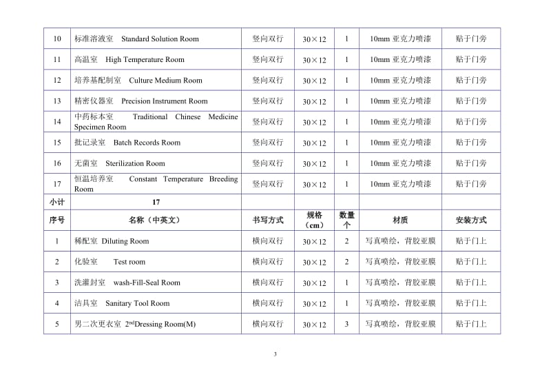 标示牌表格.doc_第3页