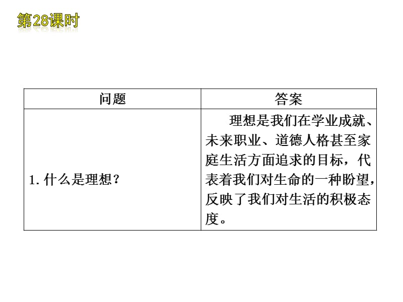 2011届中考思想品德复习方案课件：第28课时选择希望人生.ppt_第3页