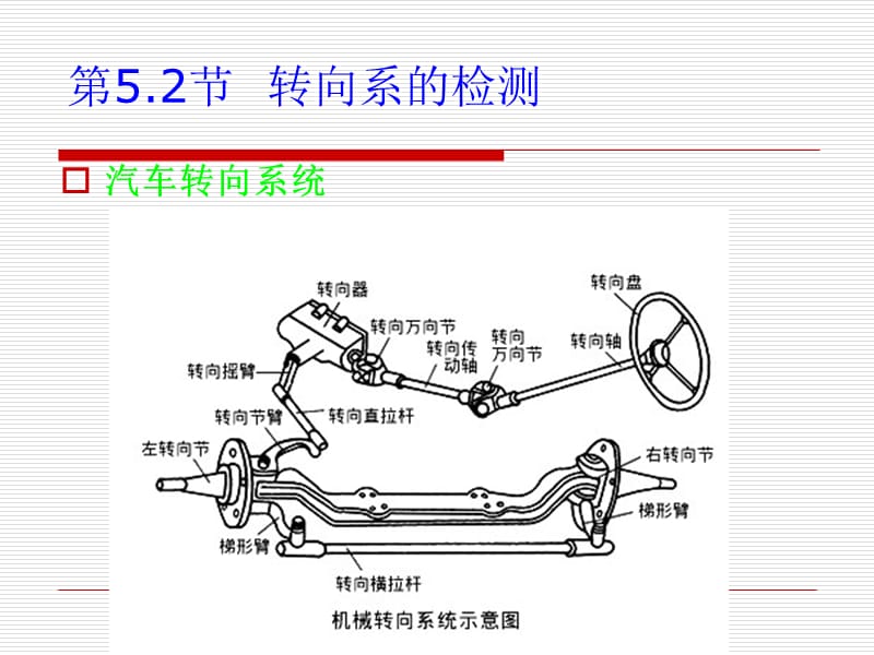 汽车转向系的检测.ppt_第2页