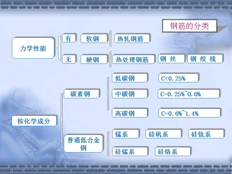 钢筋和混凝土的力学性能.ppt_第3页