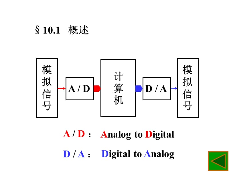 51单片机ADDA转换教程.ppt_第2页