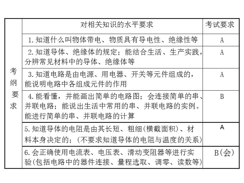 2015安徽中考物理复习第16课时电路电流电压电阻.ppt_第2页