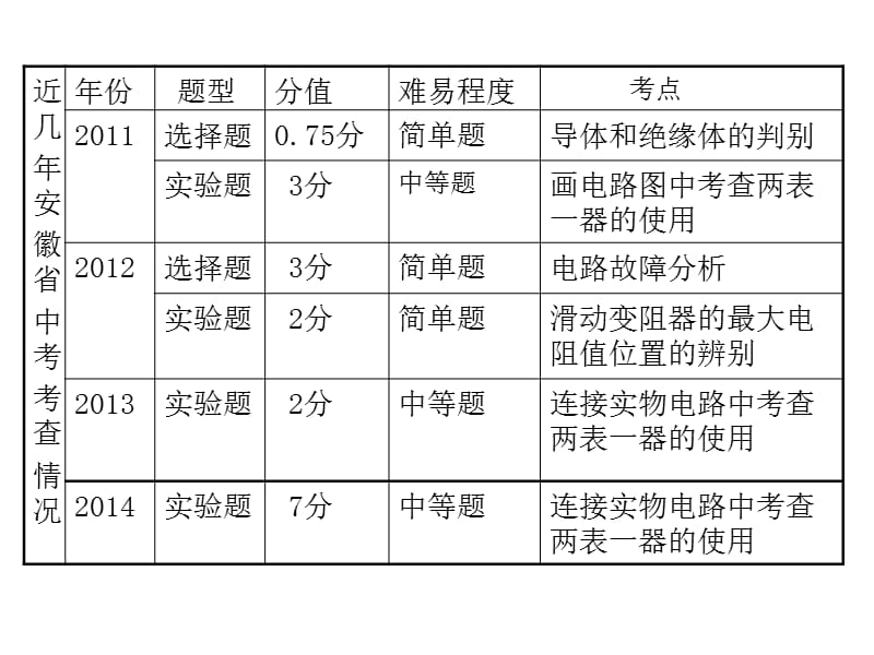 2015安徽中考物理复习第16课时电路电流电压电阻.ppt_第3页