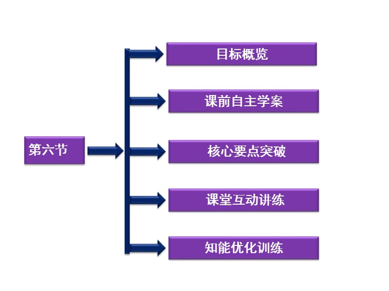 2013高二物理课件第14章第六节.ppt_第2页