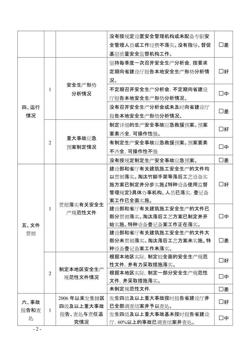 安全生产目呢标管理责任制考核表.doc_第2页