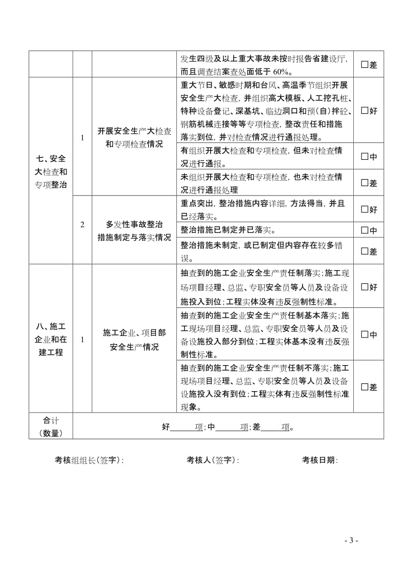 安全生产目呢标管理责任制考核表.doc_第3页