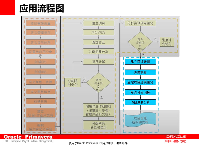 P6R8training培训课件课件.ppt_第2页