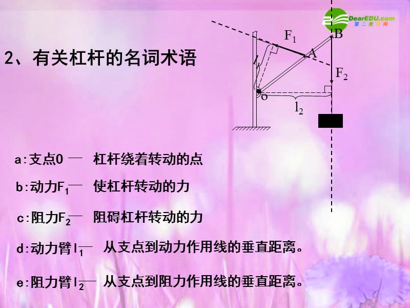 九年级物理简单机械和功课件人教新课标版.ppt_第3页