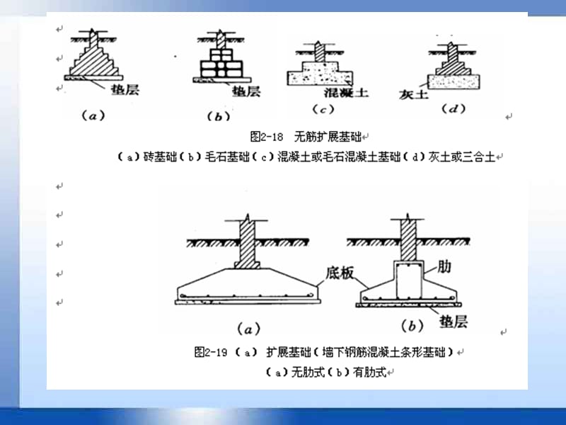 2-2浅埋基础施工.ppt_第2页