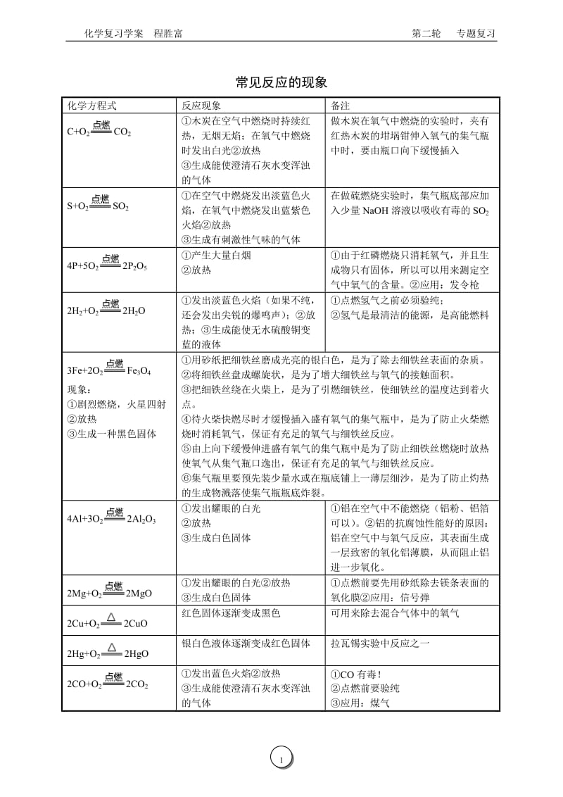 常见反的应的现象.doc_第1页