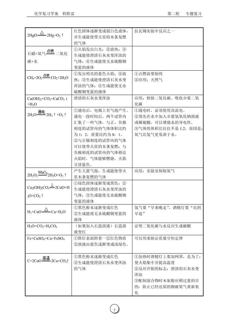 常见反的应的现象.doc_第2页