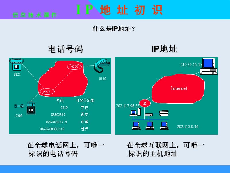 IP地址及接入方式.ppt_第2页