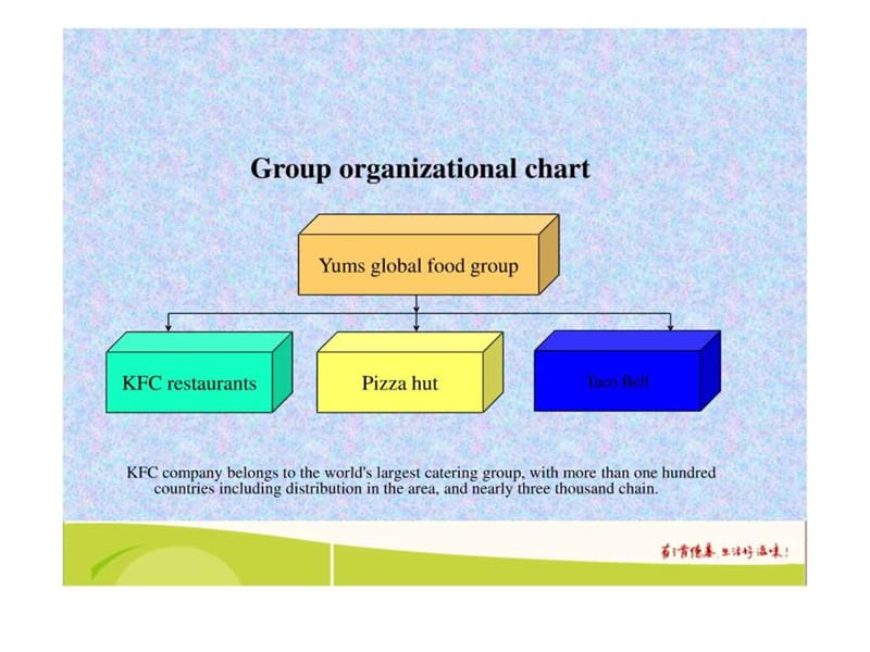 肯德基公司介绍及管理模式(英文).ppt_第2页