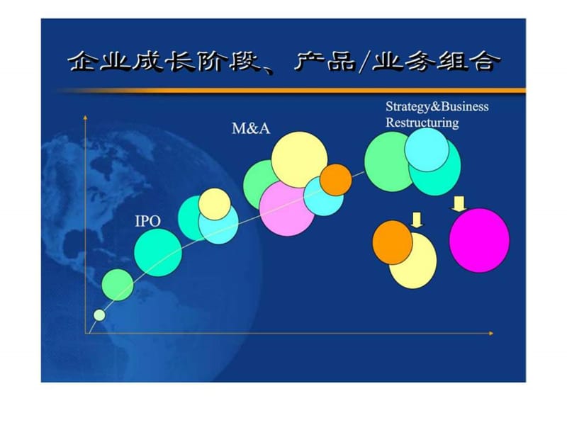 并购与重组交易服务.ppt_第2页