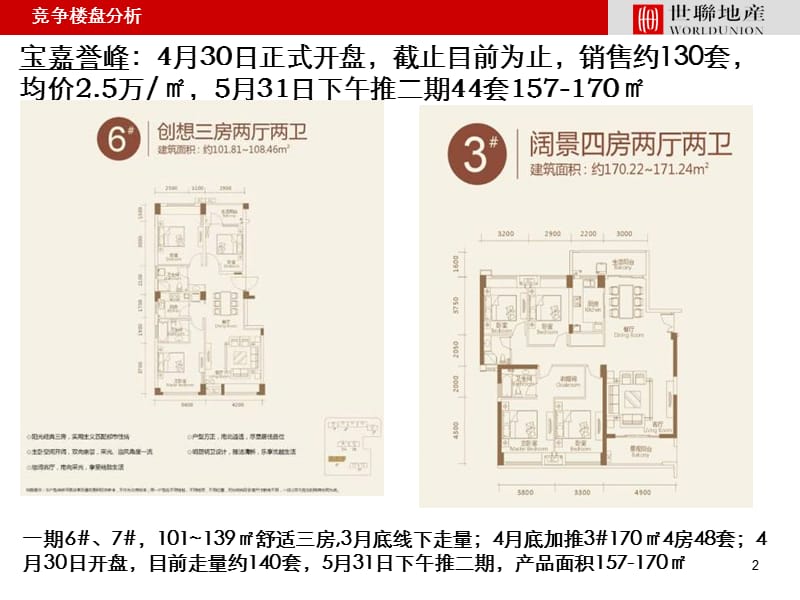 20110530厦门市场.ppt_第2页