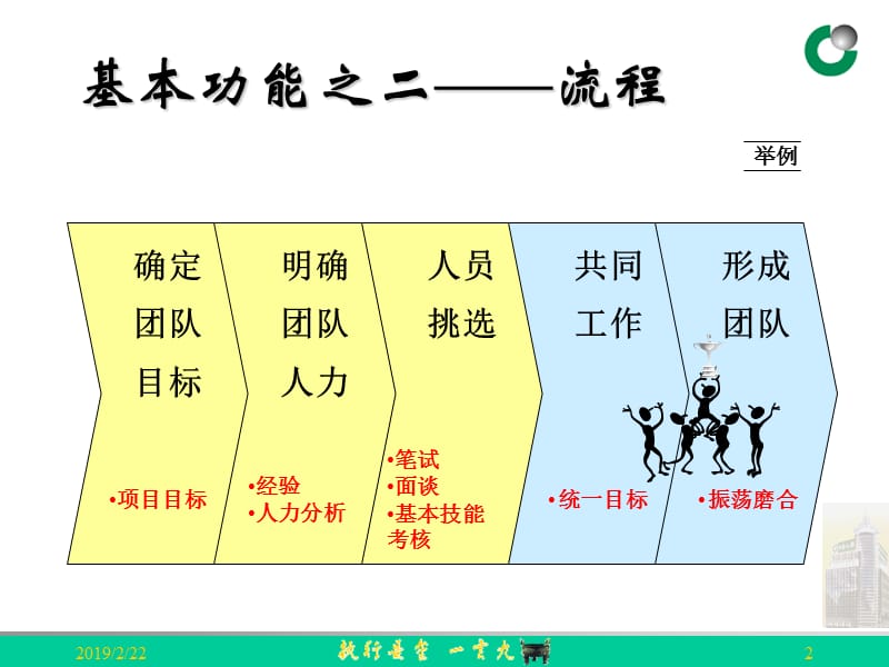 PPT制作技巧—主要功能.ppt_第3页