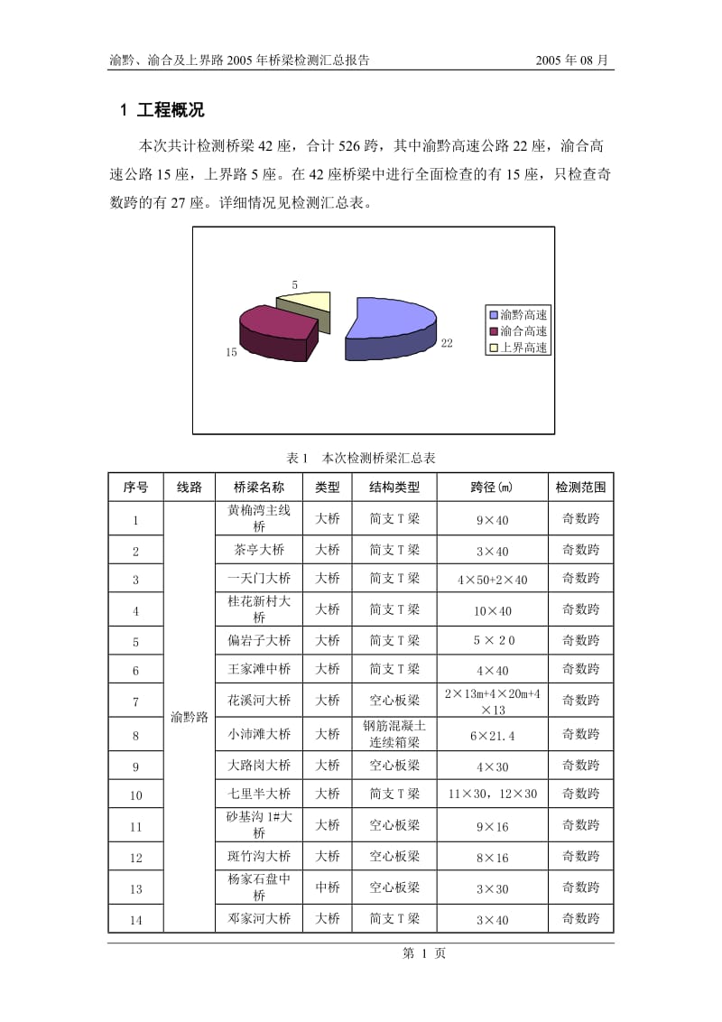 渝黔、渝合及上界高速公路2005的年桥梁检测汇总报告.doc_第3页