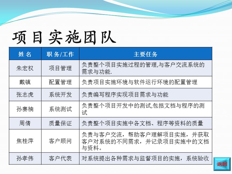 班级事务管理系统项目启会201392601.ppt_第3页