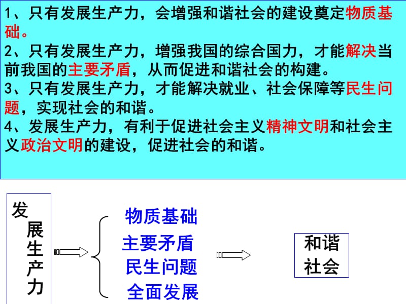 高三政治一轮复习课件：考点8公司的经营.ppt_第3页