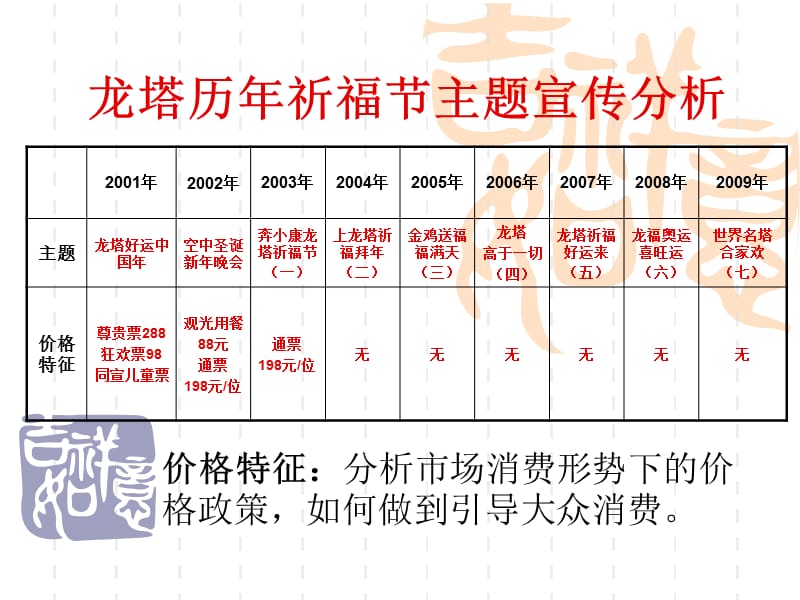 龙塔历年祈福节主题宣传分析.ppt_第3页