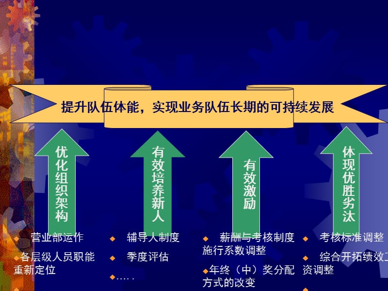 平安保险业务员薪酬福利制度全套[精心整理].ppt_第2页