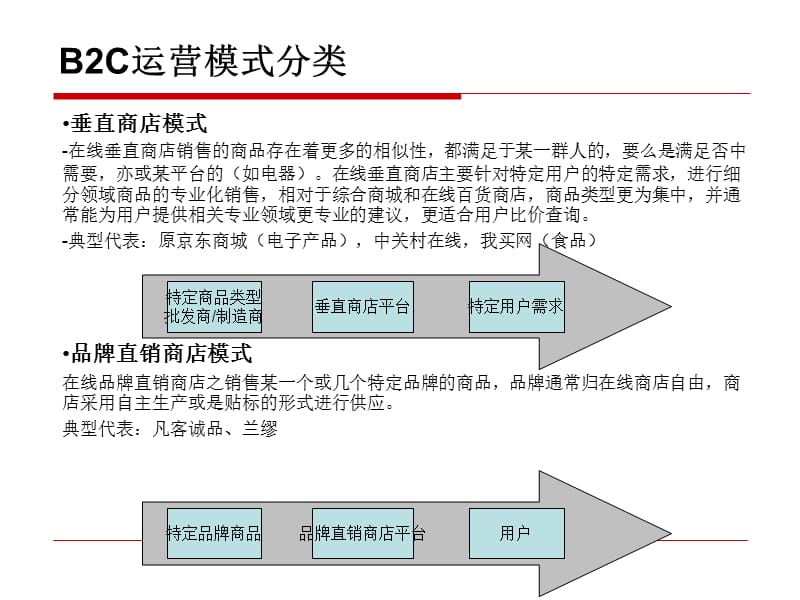 B2C电子商务模式.ppt_第3页