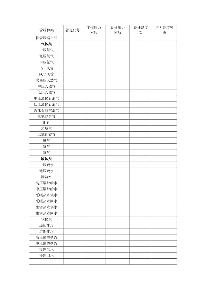 厂区热力管网设计分及施工说明.doc_第2页