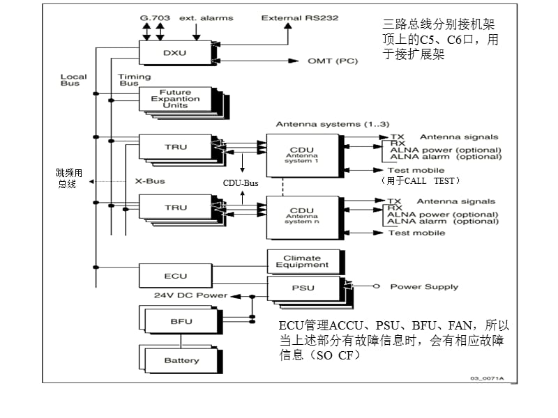 RBS2000基站维护第4项资料.ppt_第1页