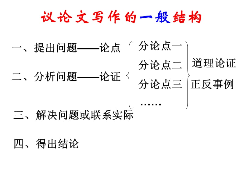 高考议论文写作指导..ppt_第3页