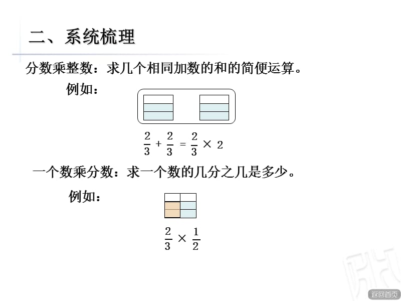 青岛版六年级数学上册分数乘除法回顾整理.ppt_第2页