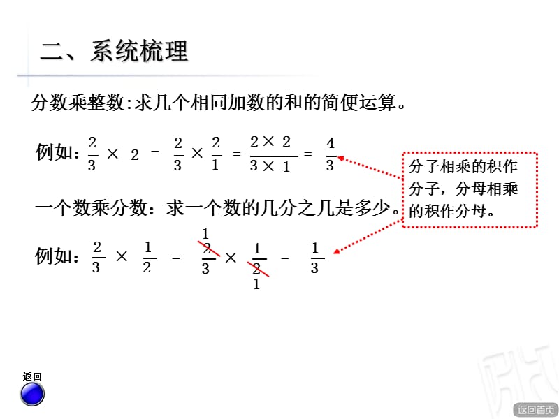 青岛版六年级数学上册分数乘除法回顾整理.ppt_第3页