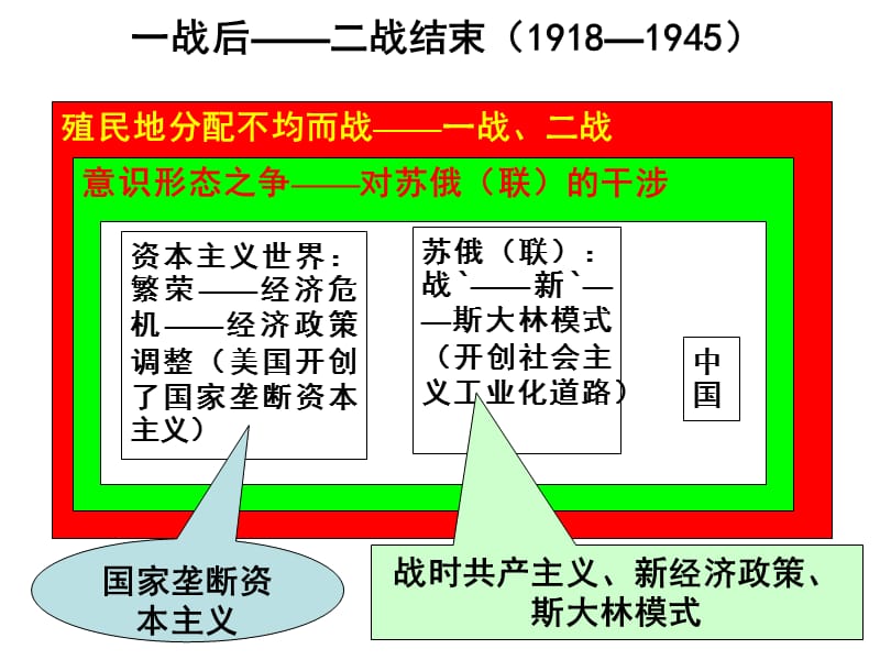 历史概念的掌握(二战后).ppt_第1页