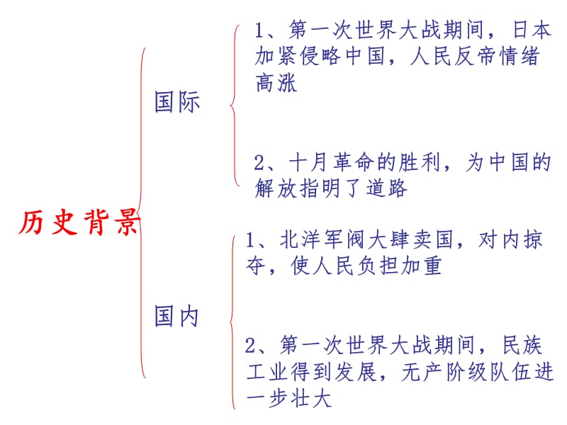 历史课件制作比赛-副本.ppt_第3页