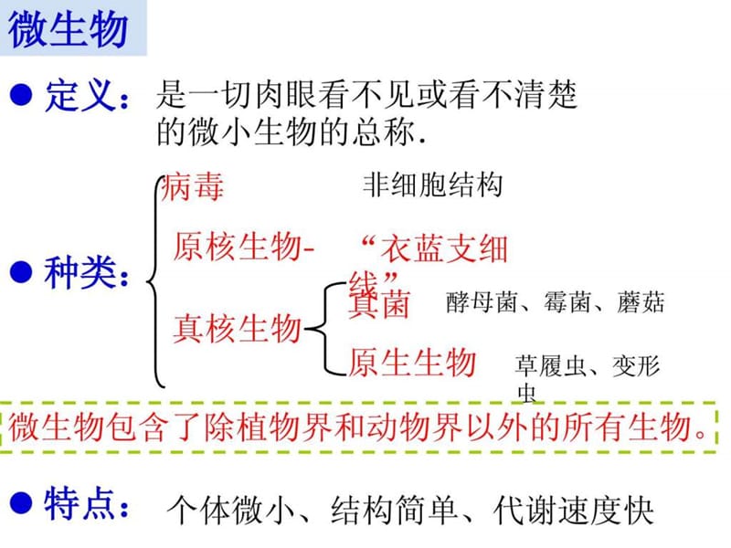 课题1 微生物的实验室培养.ppt_第2页