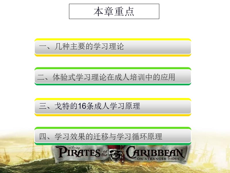 培训中的基本学习原理.ppt_第2页