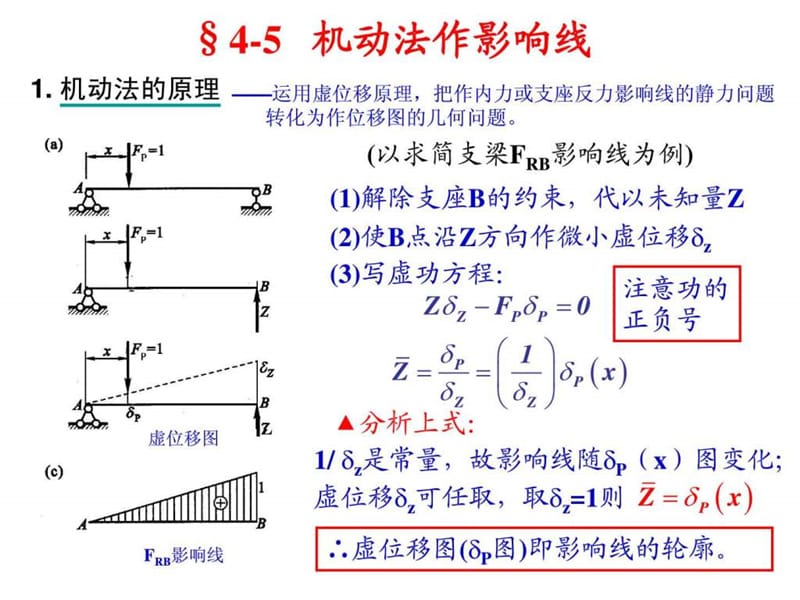 结构力学机动法作影响线.ppt.ppt_第1页