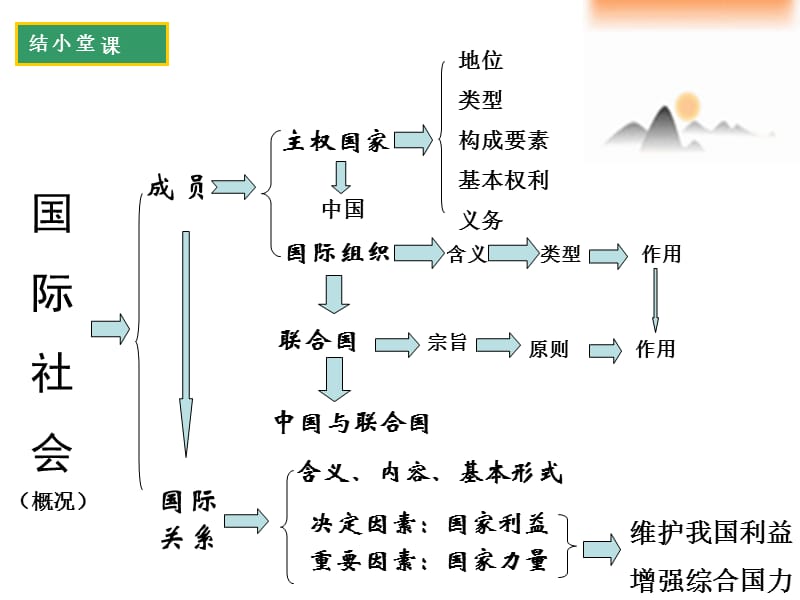 491《当今时代的主题：和平与发展》(使用).ppt_第1页