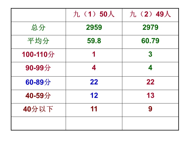 2015-16语文上册试题1、2、3、4答案.ppt_第2页