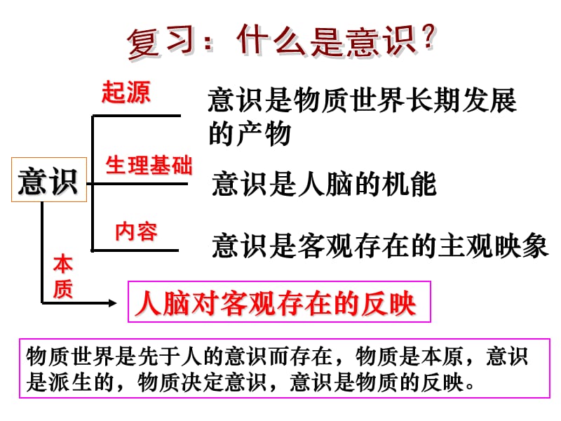 高中政治意识的作用人教版必修4.ppt_第1页