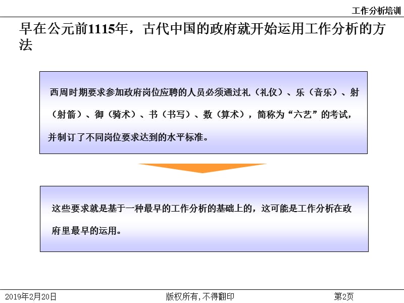 工作分析培训-2012.ppt_第3页