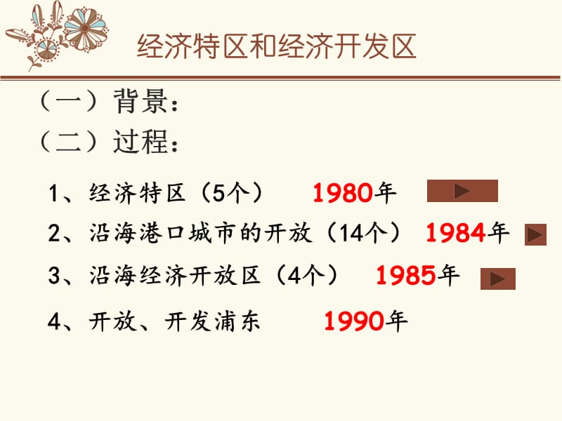 改革开放格局的形成.ppt_第3页