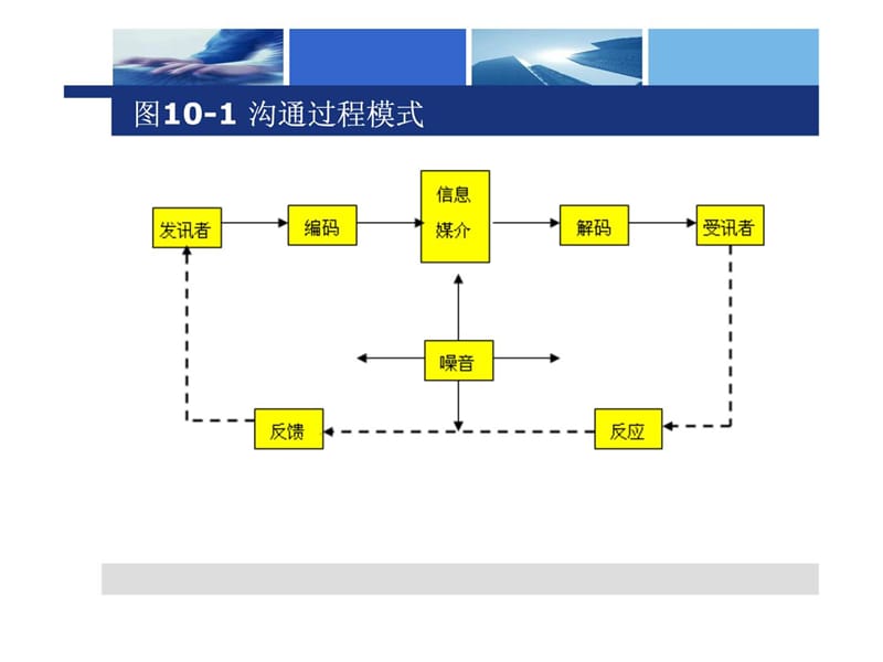 第十章 国际促销策略.ppt.ppt_第2页