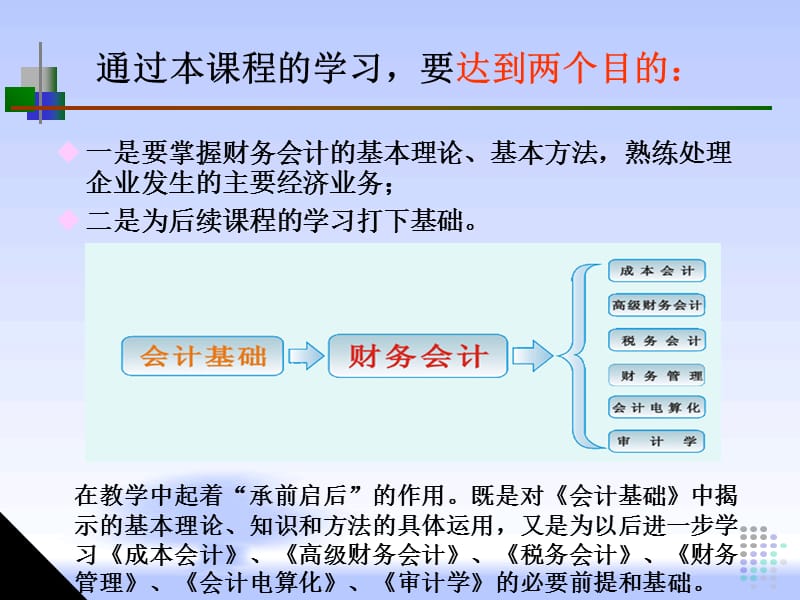 情景一(制度认知).ppt_第3页